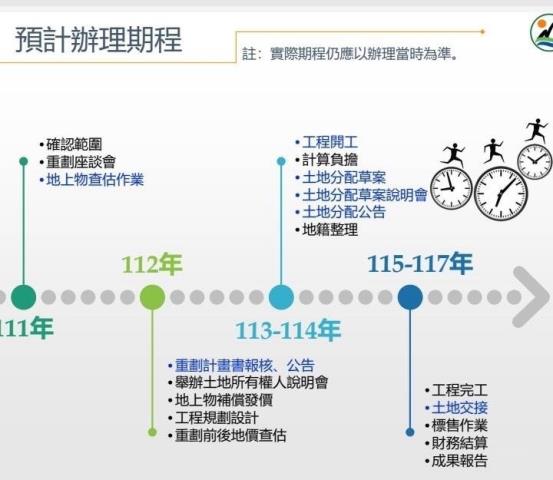 嘉義太保一期徵收田