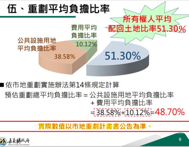 嘉義太保一期徵收田
