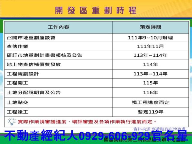 嘉義太保建地-7